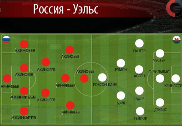 Может быть Слуцкий не смог угадать с составом?  Euro2016, евро2016, прикол, спорт, футбол, юмор