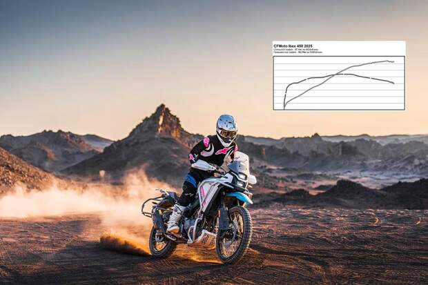 Мощность CFMoto Ibex 450 2025. Диностенд