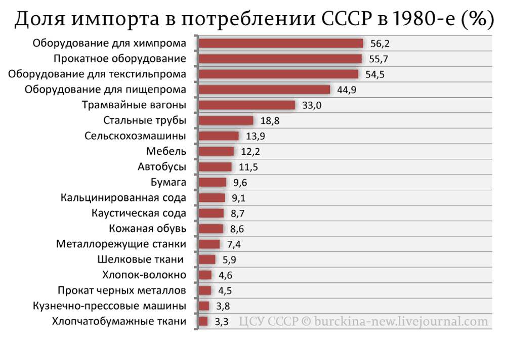 Надежность потребления