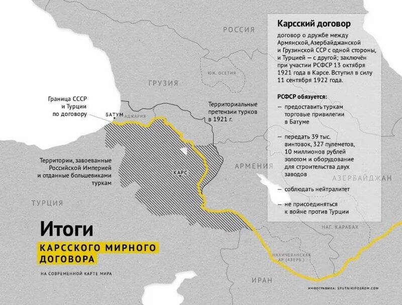 Оккупация Аджарии в 1950-х – миф или блеф?