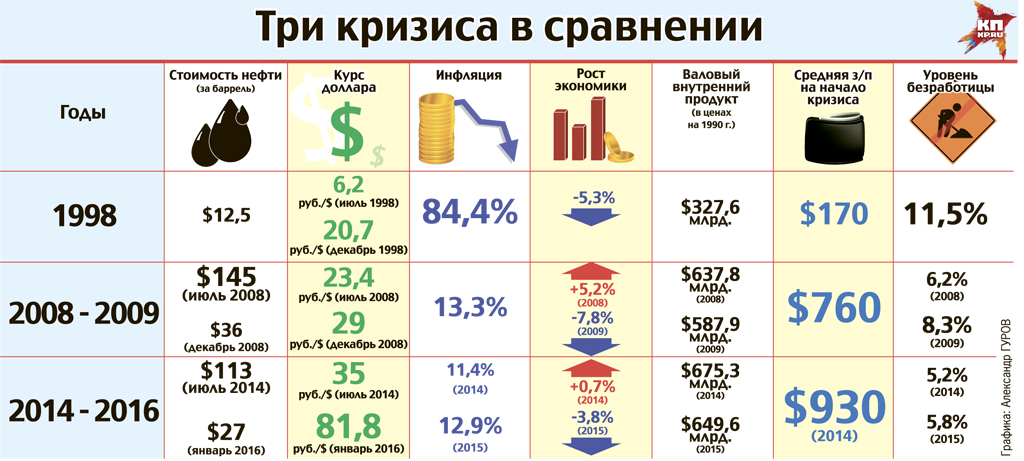 ОТРЕЗВЛЯЮЩАЯ ИНФОГРАФИКА "НЕ плачь Запад, у России все нормально" ОТРЕЗВЛЯЮЩАЯ ИНФОГРАФИКА "НЕ плачь Запад, у России все нормально"