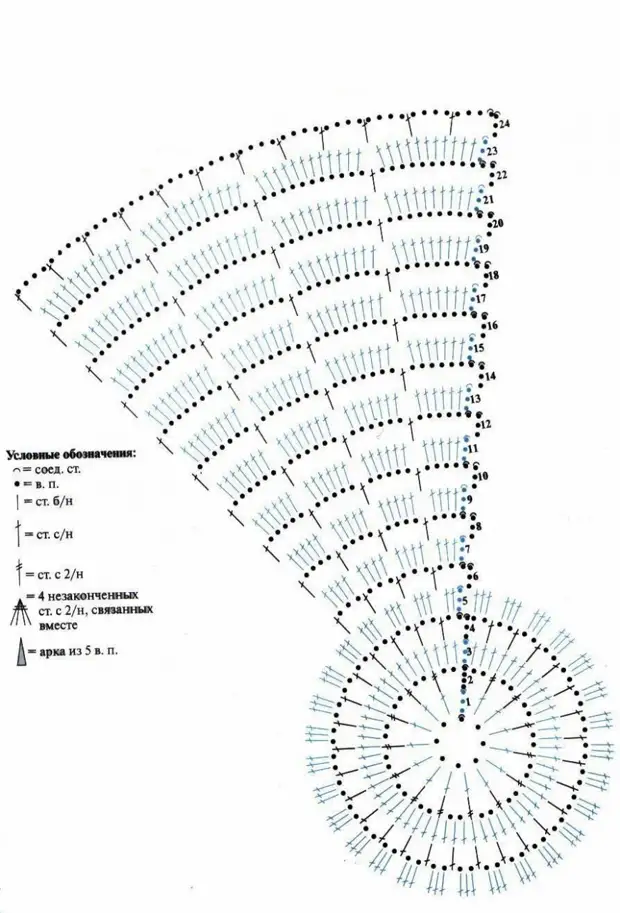 Простая панама крючком схема