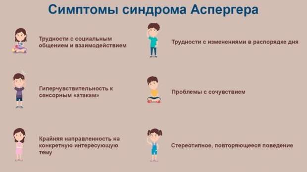 Послушание дошкольника - это благо или болезнь? Синдром Аспергера или почему ребёнок затыкает уши