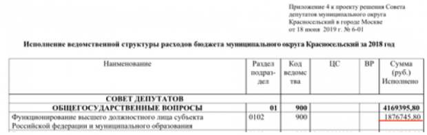 Глава МО "Красносельский" Яшин увеличил расходы из бюджета на свое содержание до трех млн рублей