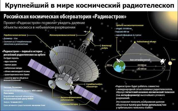 Россия: Наука и технологии	(8 фото)