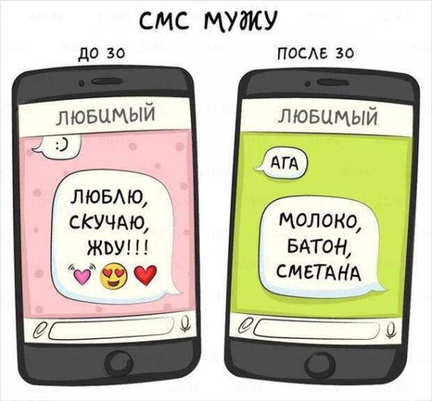 Жизнь до тридцати и после