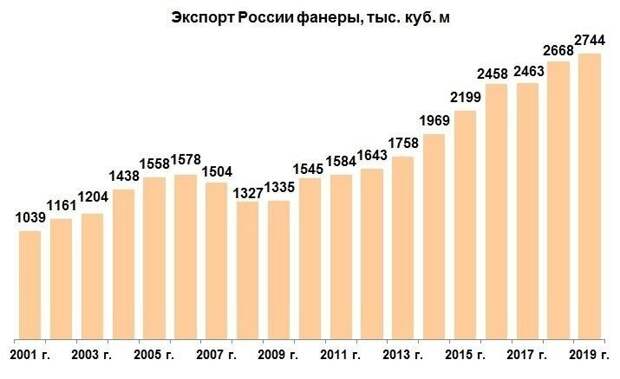 Владимир Владимирович, вы думаете о том же, о чем и я?: Как же Китай будет жить без русского леса?...