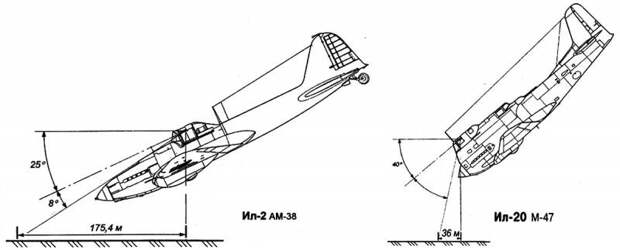 ИЛ-20: Штурмовик с экстремальным обзором