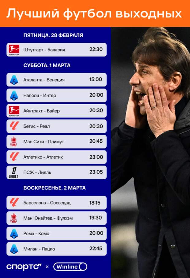 Матч за лидерство в Италии, «Реал» против Антони. Первый еврофутбол весны — Power Rankings