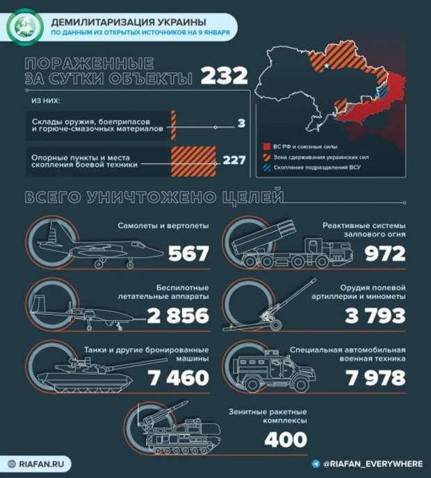 Новая карта боевых действий Украины 10.01.2023. Донбасс, ЛНР, ДНР сегодня 10 января 2023: последние новости. Спецоперация на Украине 321 день, итоги