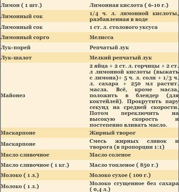 Пропорции кислоты. Лимонная кислота и лимонный сок пропорции. Соотношение лимонной кислоты. Лимон и лимонная кислота соотношение. Сок лимона и лимонная кислота соотношение.