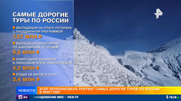 АТОР опубликовала рейтинг самых дорогих туров по России в 2025 году