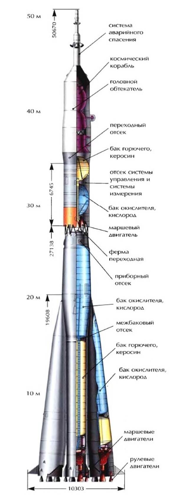 Ракетой-носителем молния 8к78