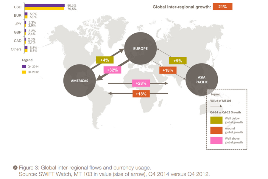 Dollar-Usage