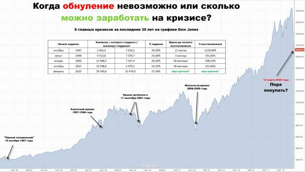 как заработать в кризис