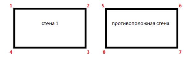 Схема стен комнаты