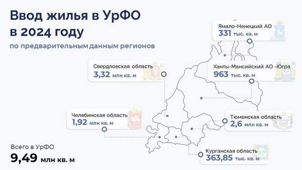 УрФО закончил год с рекордными показателями по вводу жилья