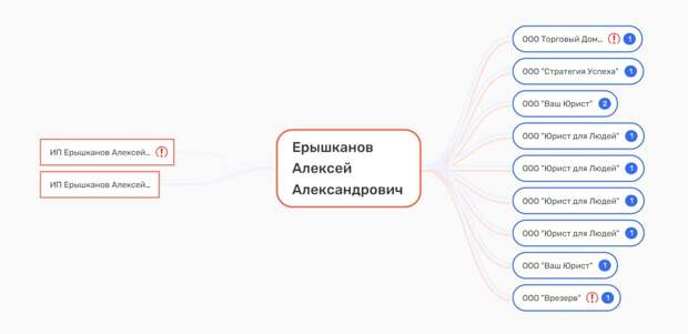 Ландыш криминальный, или финансовое соцветие Набережных Челнов 