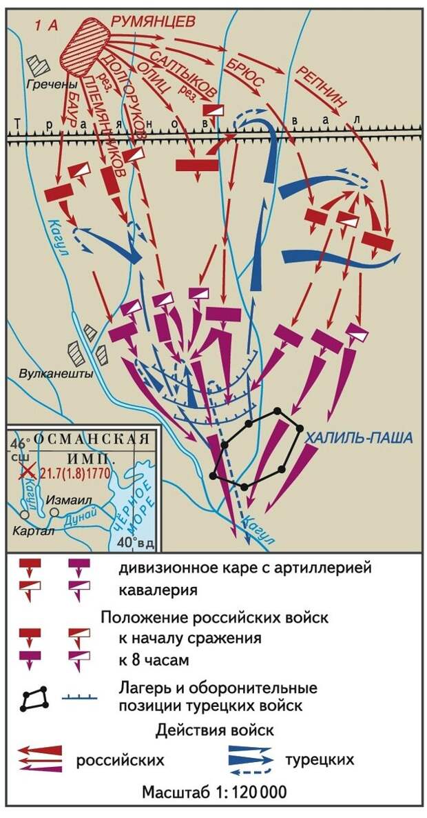 Схема сражения у реки Кагул 1 августа 1770 года.