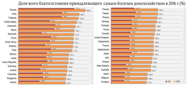 О пользе для страны роста доходов и потребления простых россиян и снижения для сверхбогатых