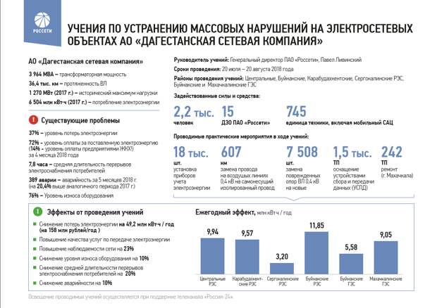 https://360tv.ru/media/uploads/article_images/2018/07/7388_%D0%B4%D0%B0%D0%B3%D0%B5%D1%81%D1%82%D0%B0%D0%BD.PNG