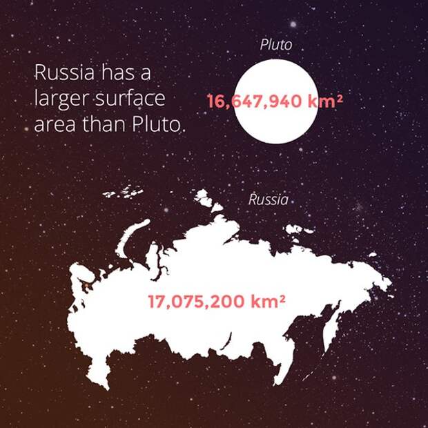 "Путинская" Россия, западный идиотизм и пукающие рыбы