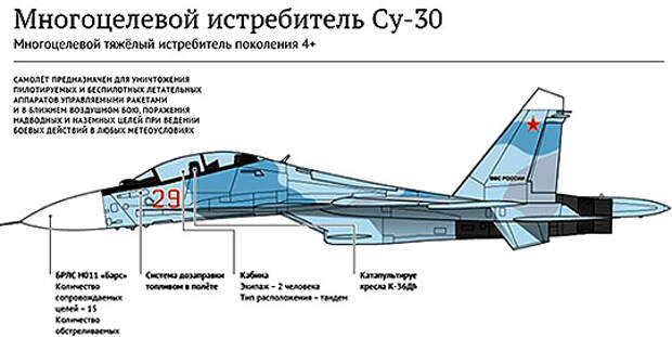 Су 33 схема окраски