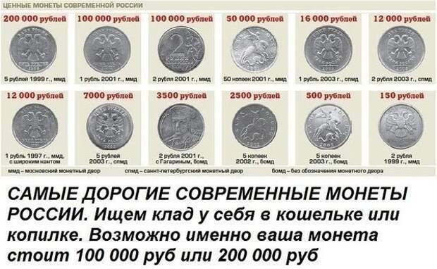 Ищите клад у себя дома! Самые дорогие монеты СССР и России с 1924 по 2014 гг. Стоимость сегодня