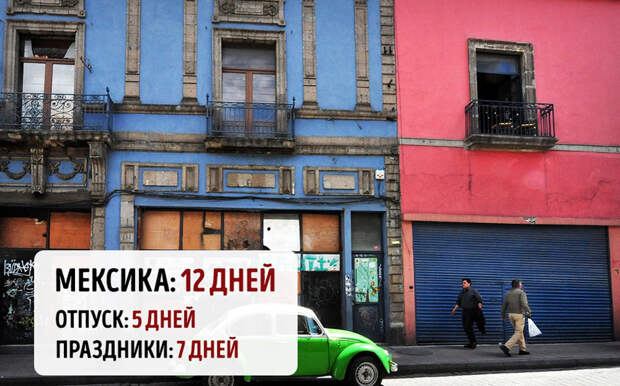 Отдыхаем хорошо: длительность отпусков и праздников в 20 разных странах 