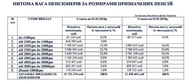 Порошенко и Зеленский выйдут во второй тур выборов президента