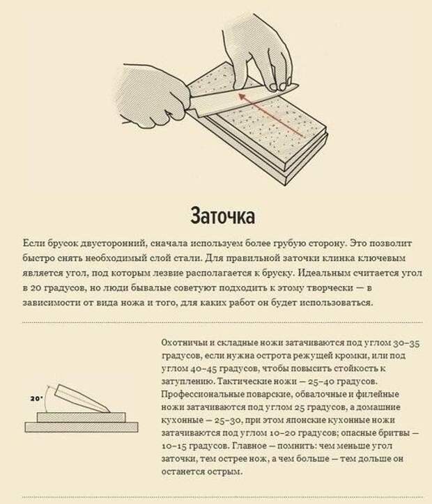 Как правильно точить нож Как правильно точить нож