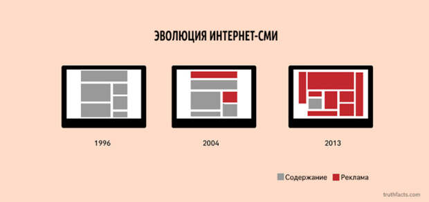ироничные факты в графиках 