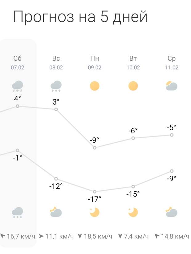 Перепады конечно впечатляют