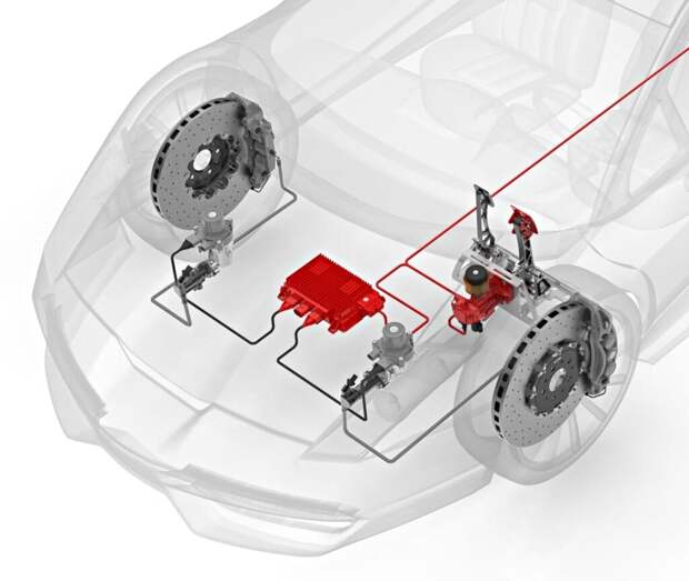 Электромеханические тормоза: будущее автомобильных систем безопасности