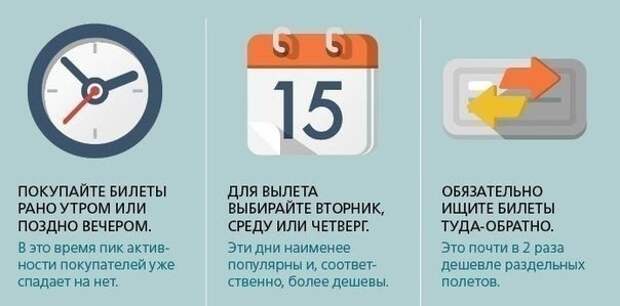 Когда Выгодно Купить Авиабилеты Дешево Советы