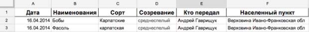 составляем список семян составляем список семян