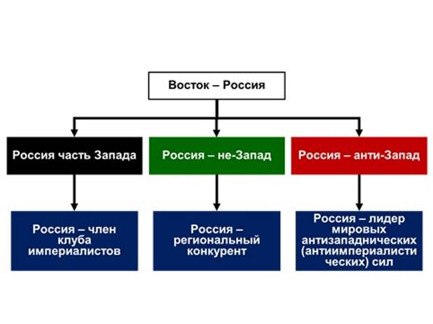 Проект антироссия это