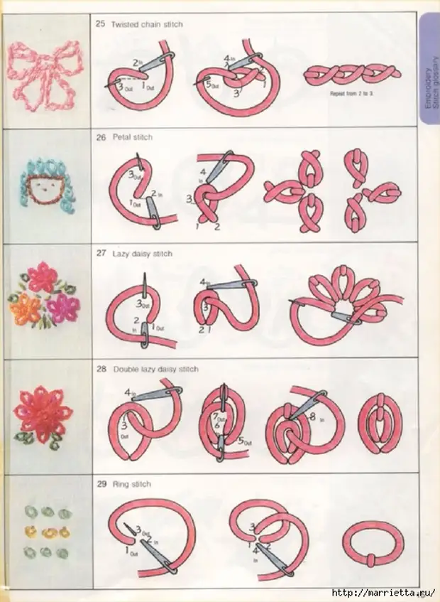 Вышивка на одежде для начинающих ручная схемы с подробным описанием