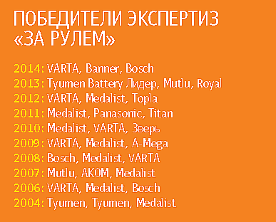 Мифы о зимней эксплуатации автомобиля