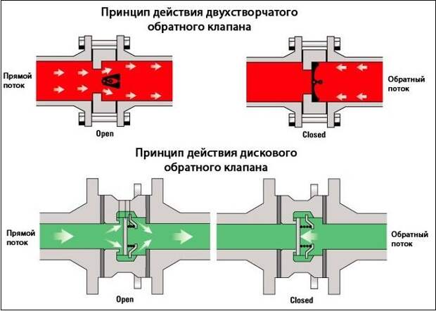 Услуги сантехника в Москве и Московской области