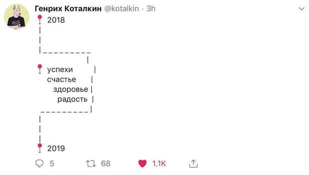 Мем с красными кнопками
