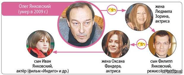Поколения в кино. Знаменитые дети знаменитых родителей