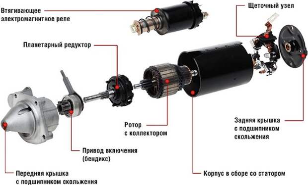 устройство стартера