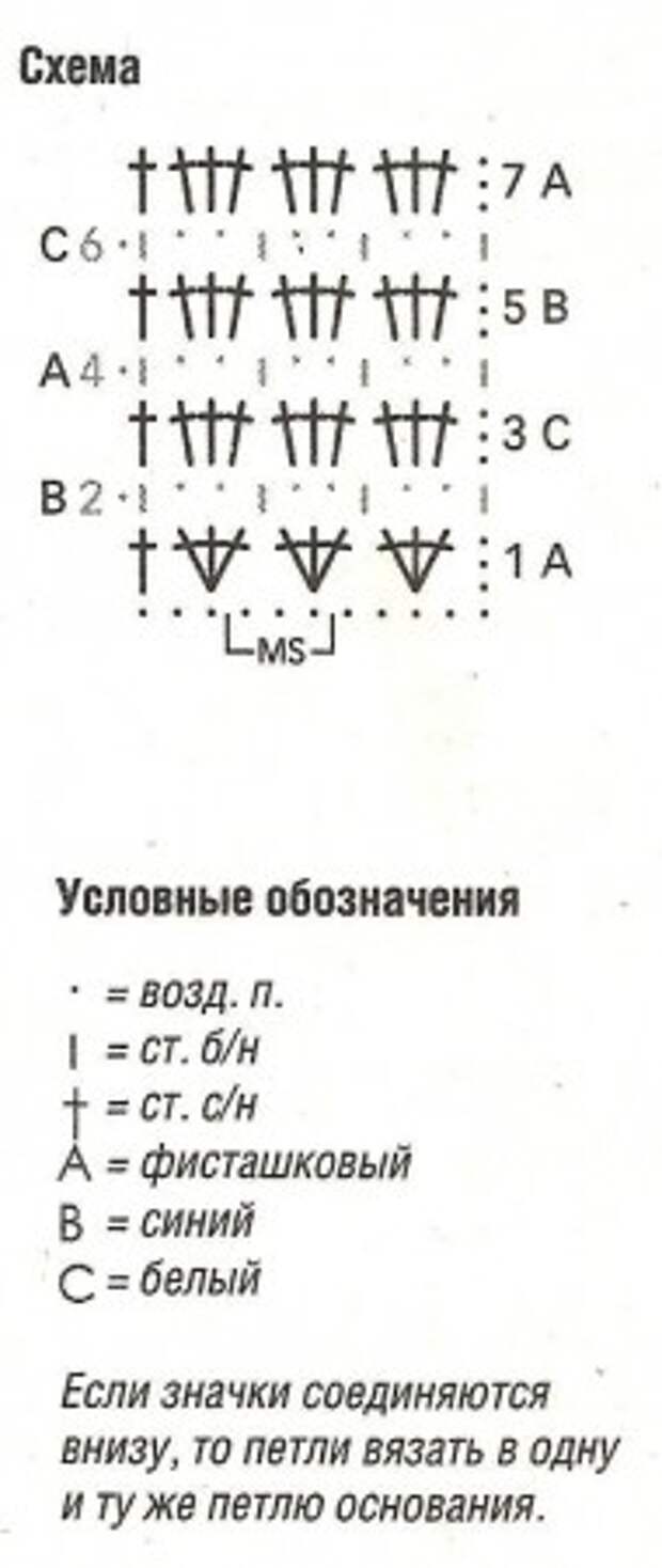 Коврик для ванной своими руками схема