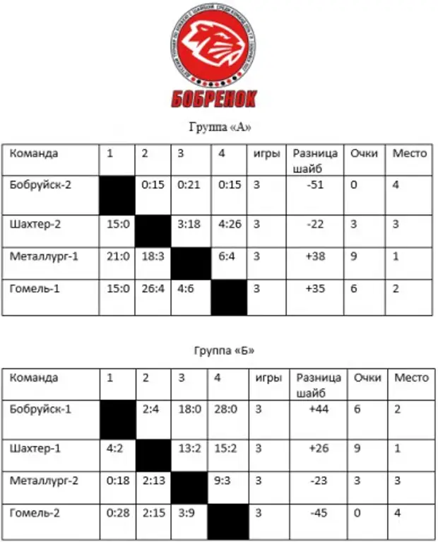 Программа на 3 июля бобруйск