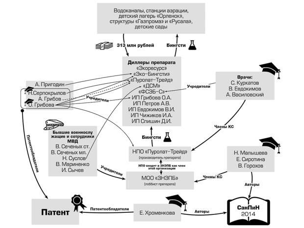 content 001 scheme