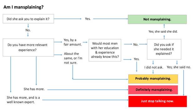 Here’s a Handy Flowchart for the Next Time You Need to Talk About Mansplaining