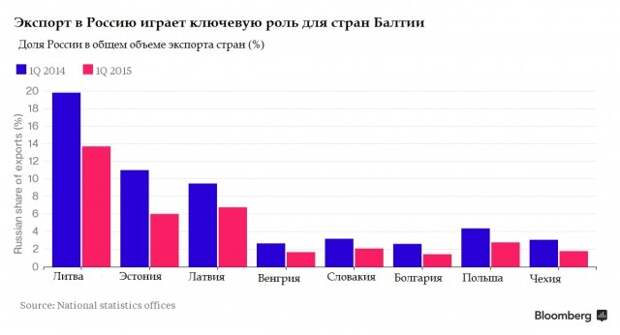 Ярые сторонники санкций стали их главной жертвой Ярые сторонники санкций стали их главной жертвой