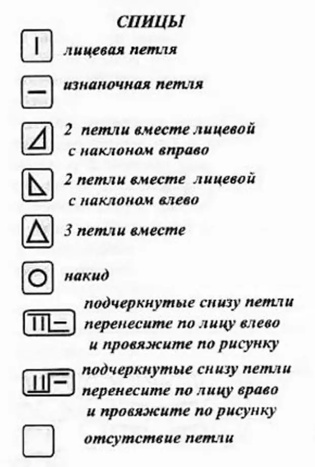 Обозначения в вязании спицами на схемах условные с описанием