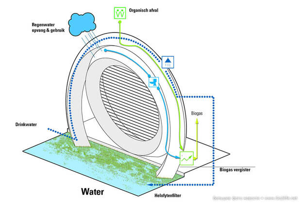 Dutch Windwheel